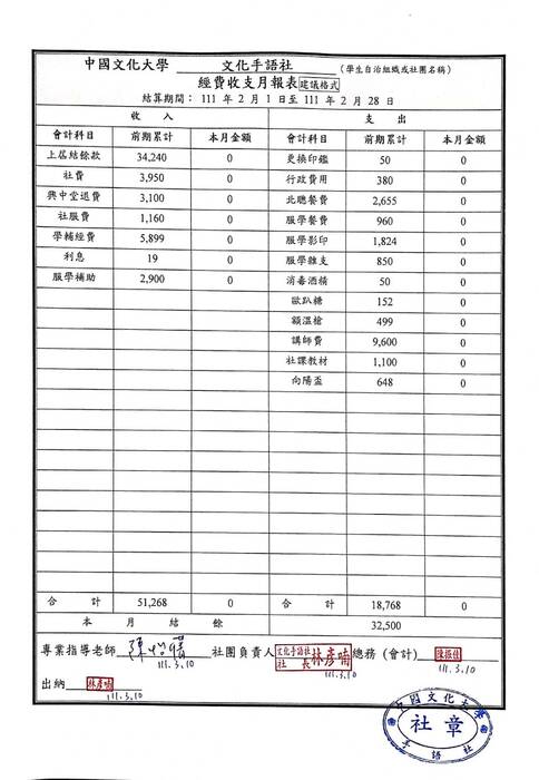 二月月報表